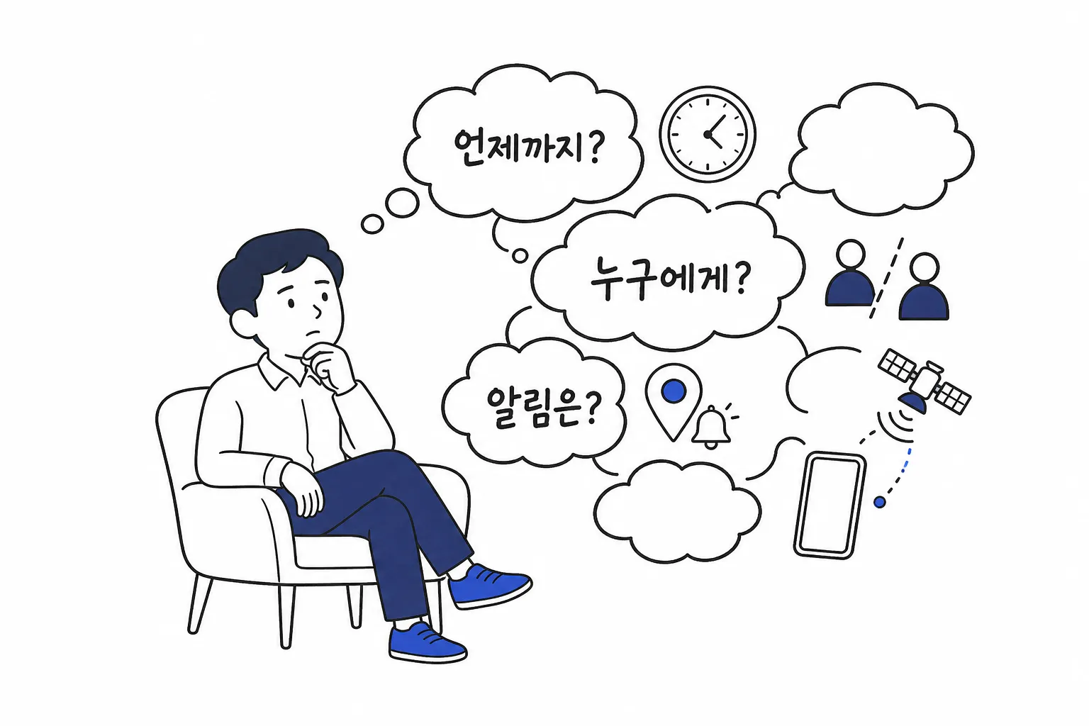 순백 배경에서 위치공유의 기간·상대·알림·위성 조건을 살피는 사람과 ‘언제까지·누구에게·알림은’ 질문 구름을 그린 청색 편집 일러스트
