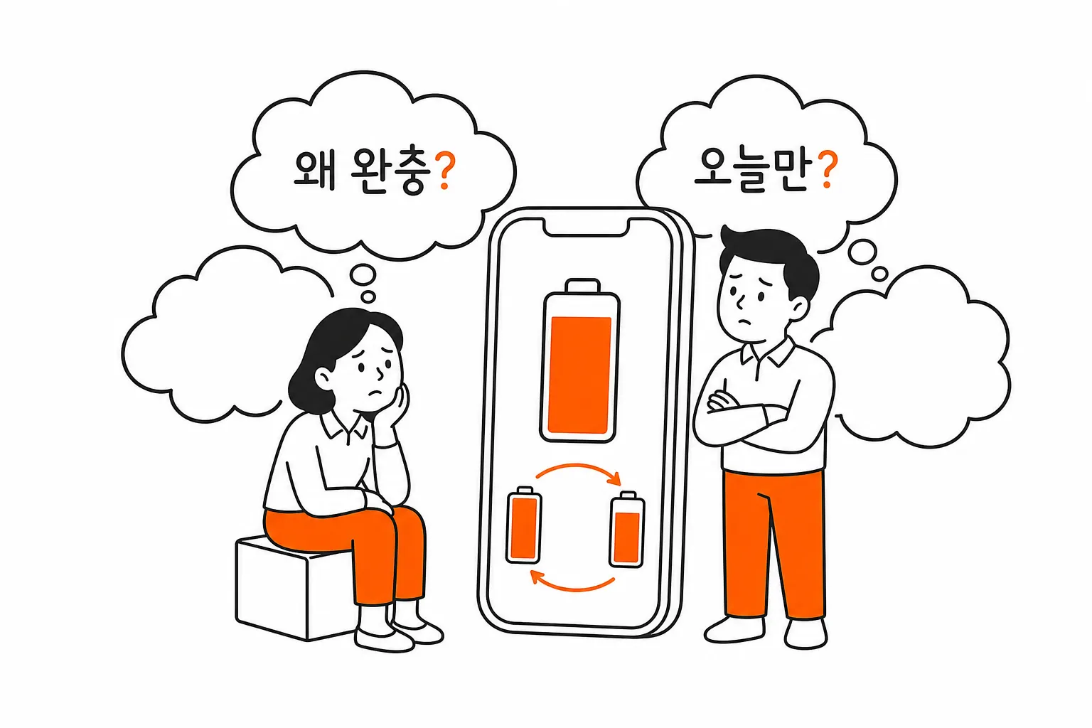 순백 배경 중앙의 스마트폰과 고민하는 두 사람, 왜 완충·오늘만이라는 질문 구름으로 충전 한도 예외를 표현한 평면 편집 일러스트