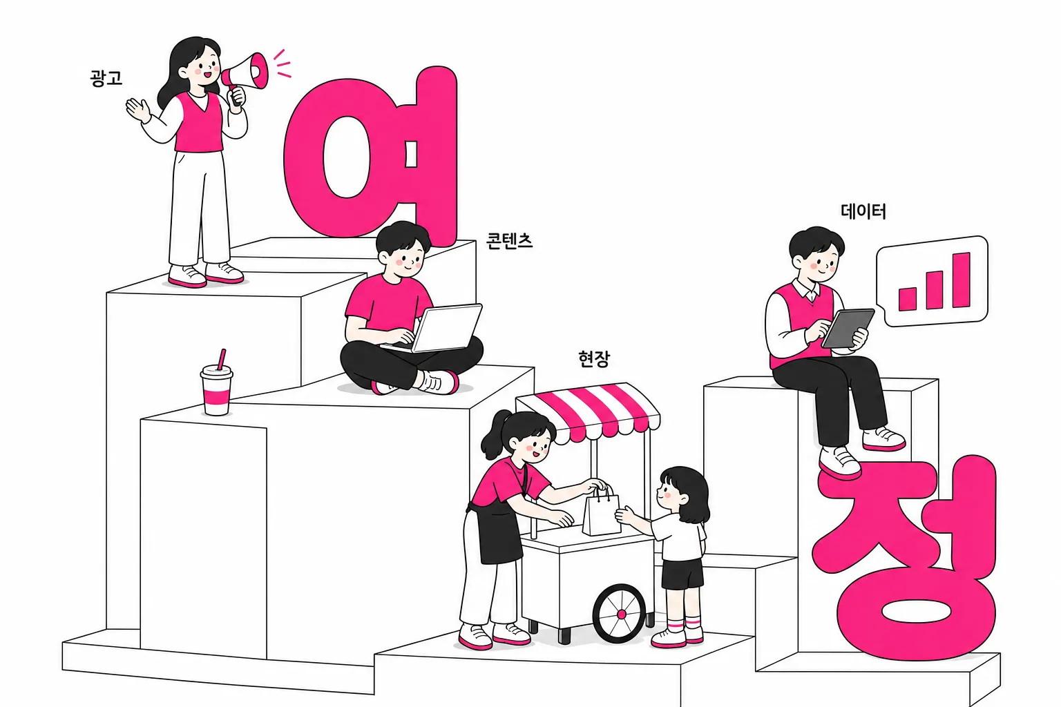 광고 집행을 넘어 고객 여정을 잇는 법: 코이스 디지털 마케팅을 읽는 다섯 장면